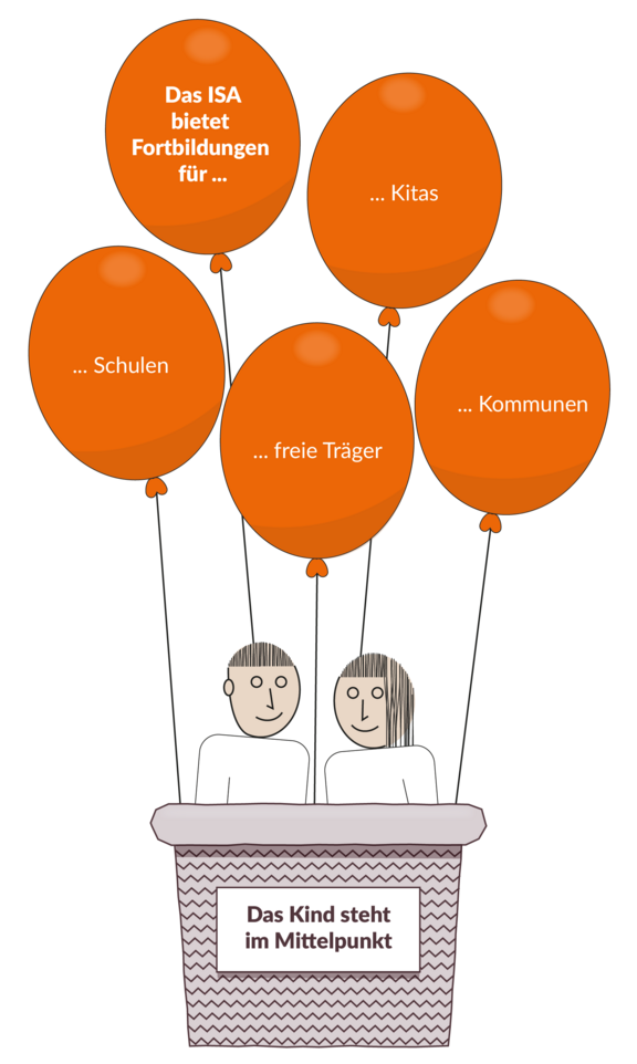 ISA Grafik: Das Kind steht im Mittelpunkt